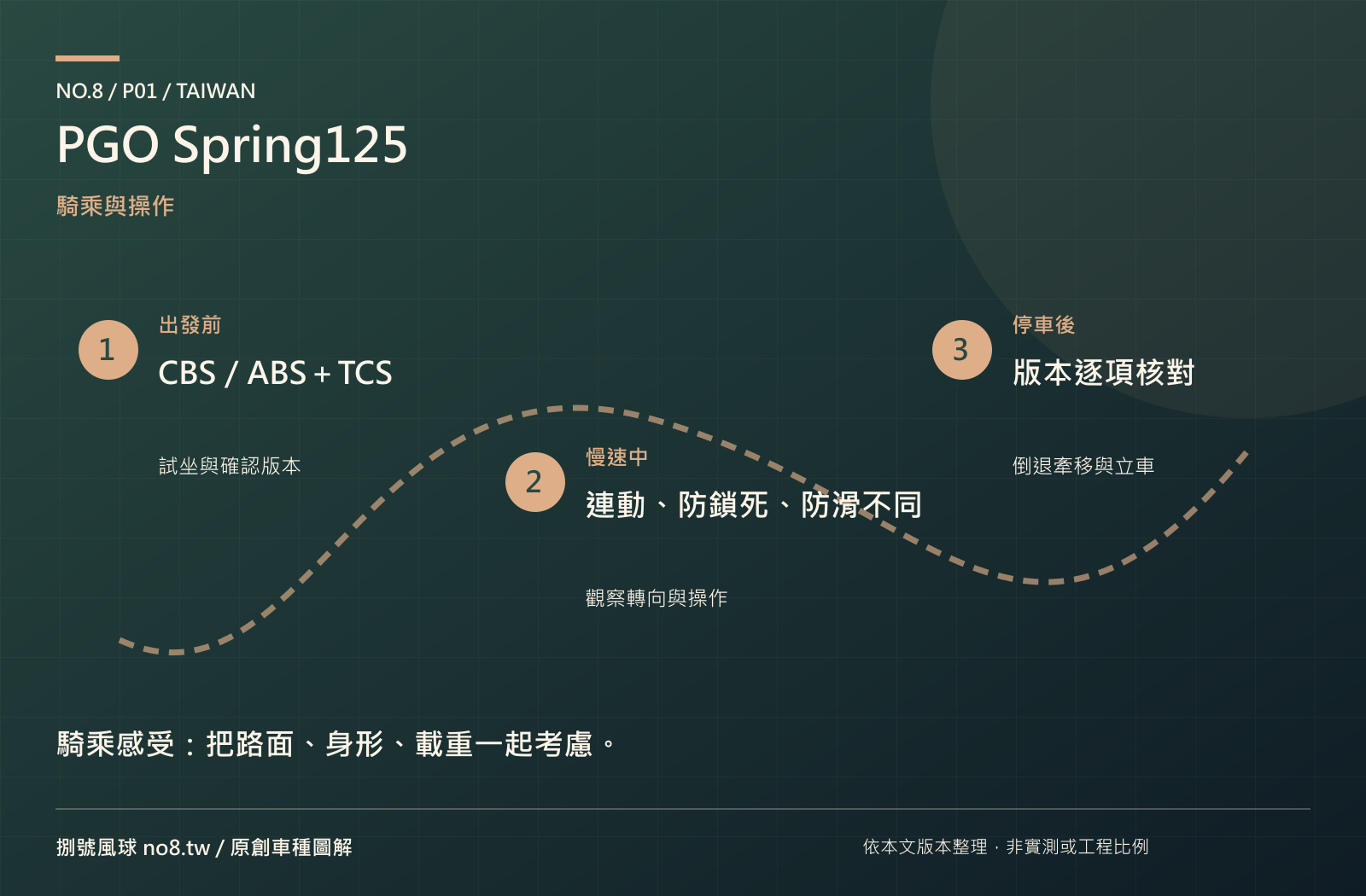 PGO Spring125：原創操作與騎乘圖解